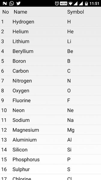 Complete Periodic Table 스크린샷 1