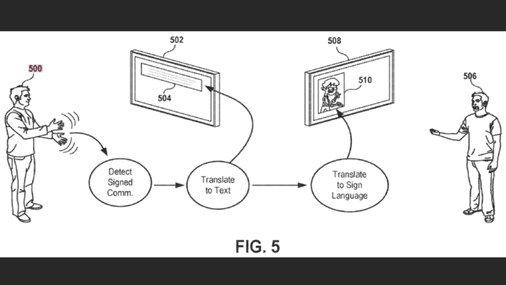 Sony Patents In-Game Sign Language Penterjemah