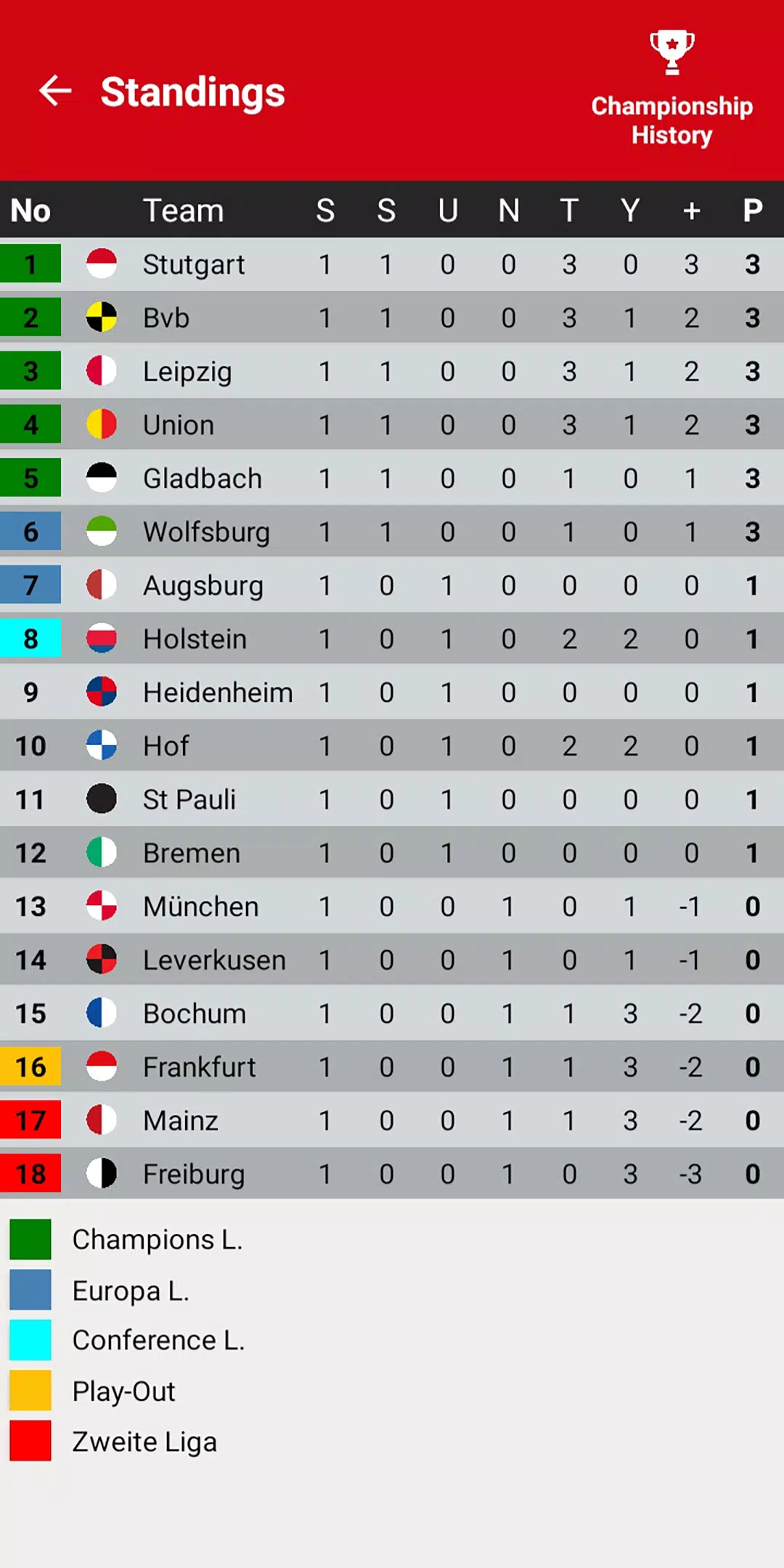 German League Simulator Game Capture d'écran 1